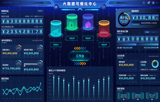 大數(shù)據(jù)可視化大屏互動-蘇州好奇數(shù)字科技有限公司